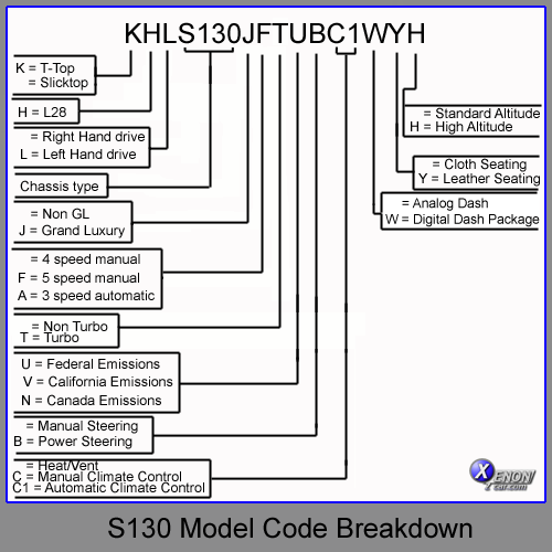 Model Plate Decoder